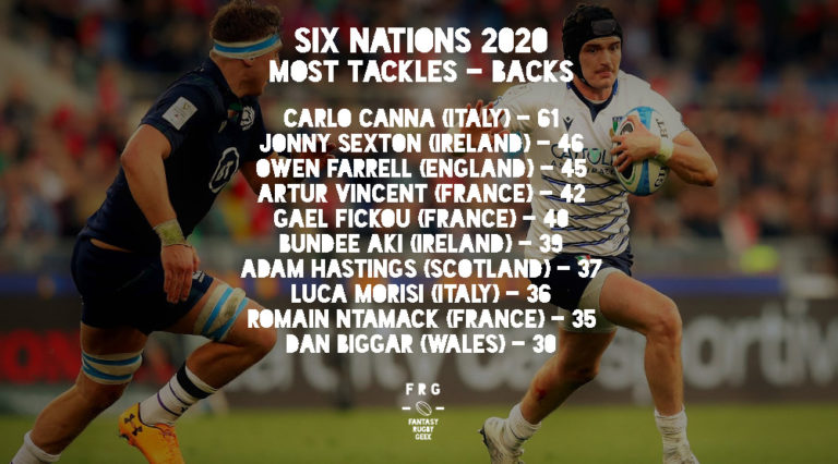 Fantasy Rugby Top Performers In The Six Nations Fantasy Rugby Geek