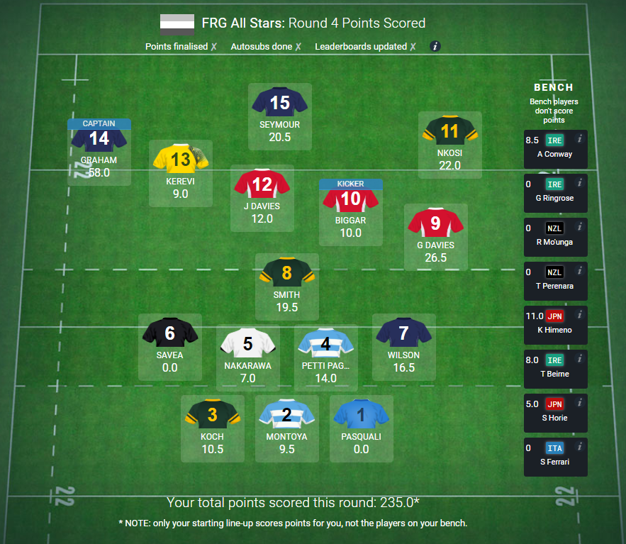 FRG's Fantasy Rugby World Cup Diary October 13th Fantasy Rugby Geek