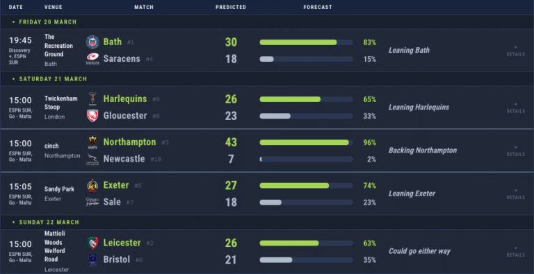 Fantasy Rugby Picks – Gallagher PREM 2025/26 Round 11 – Fantasy Rugby Geek