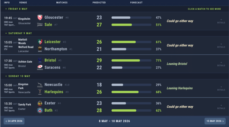 Fantasy Rugby Picks – Gallagher PREM 2025/26 Round 15 – Fantasy Rugby Geek